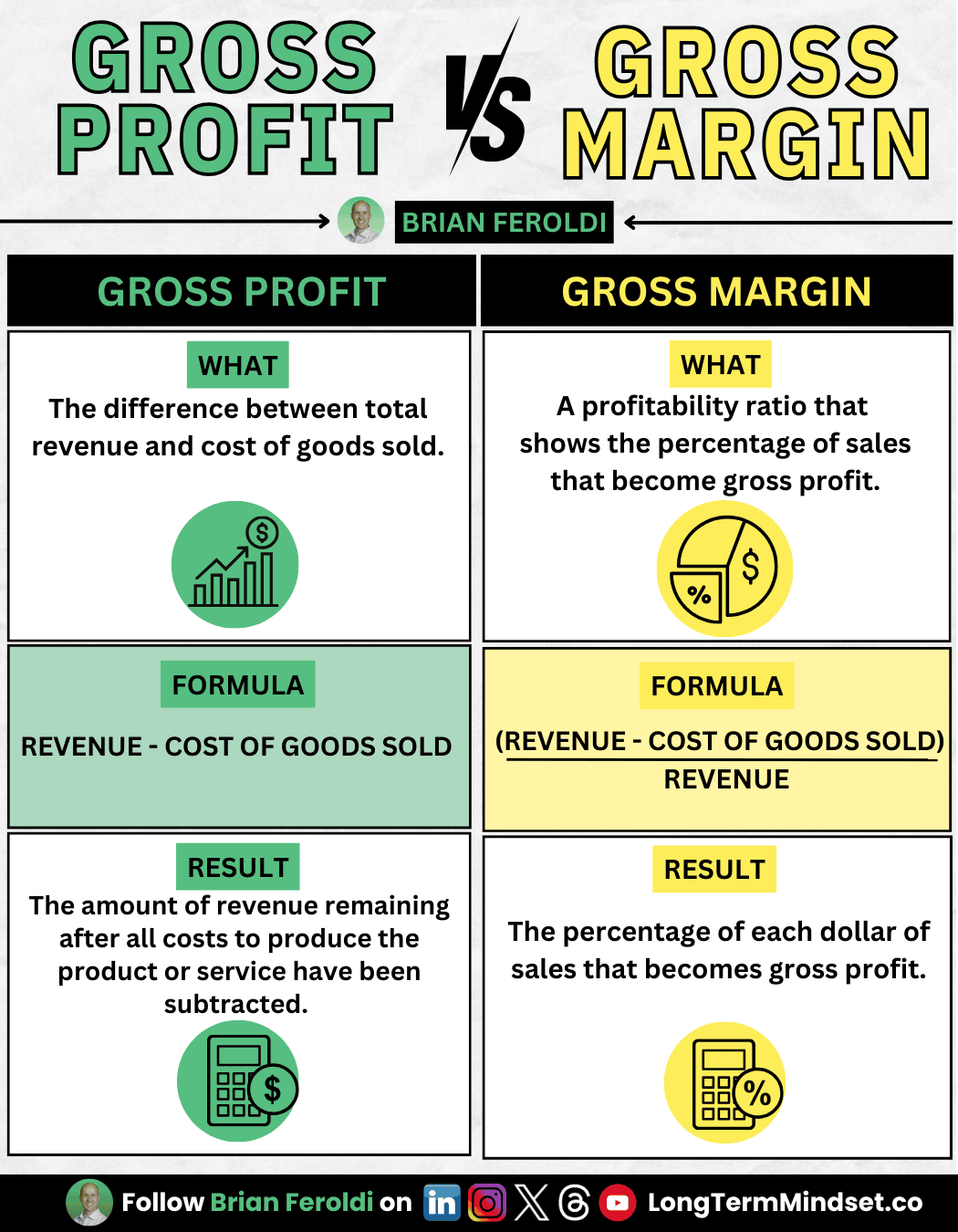 Accounting Gross Profit Vs Gross Margin