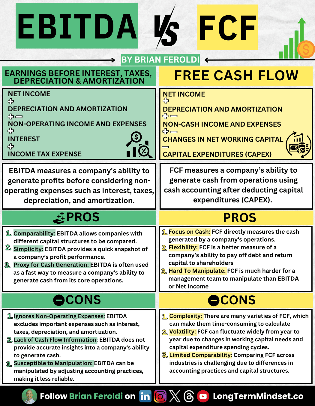 Accounting Ebitda Vs Free Cash Flow Linkedin