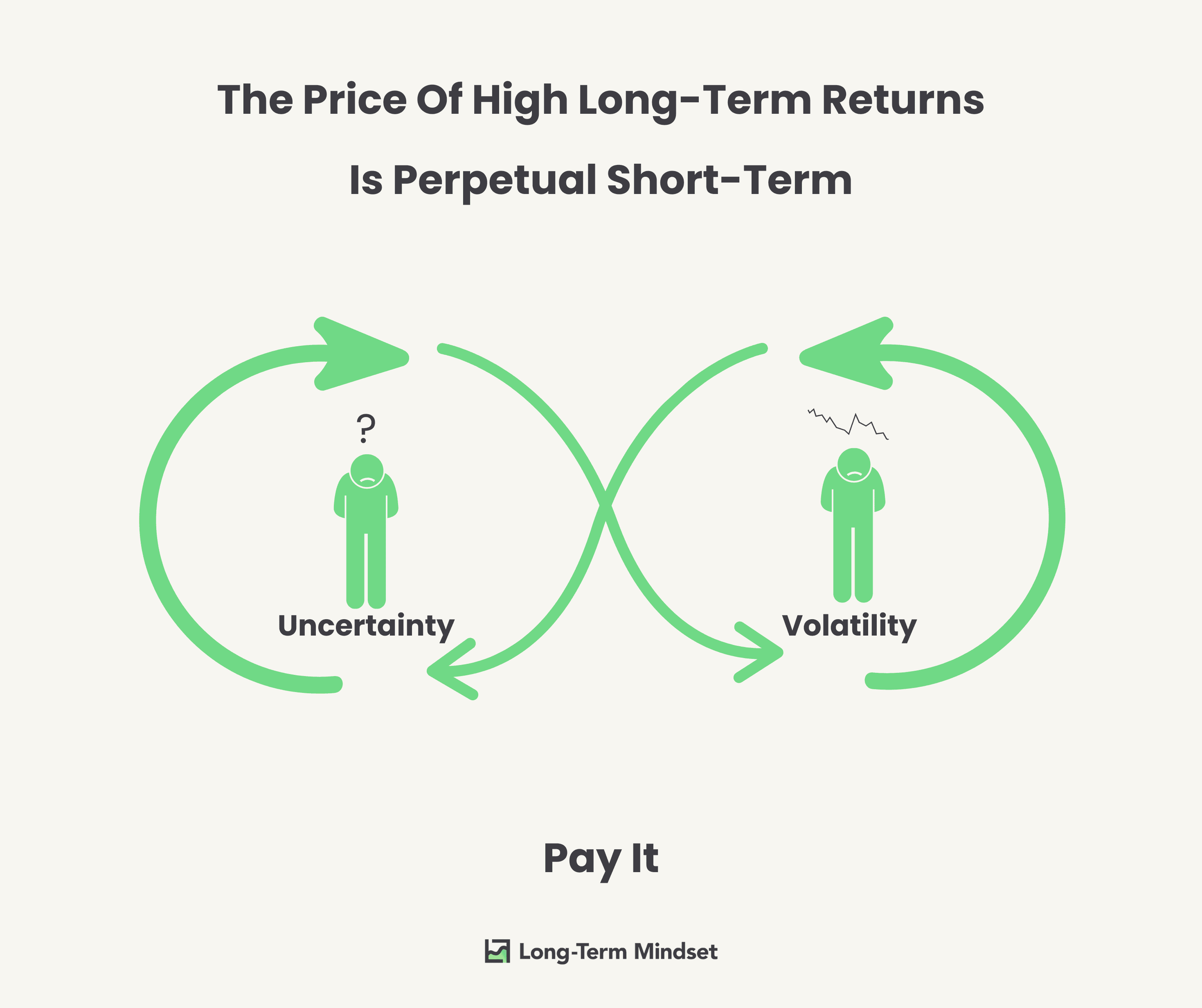 Are We Headed For A Lost Decade